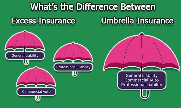 What’s the Difference Between Excess and Umbrella Insurance